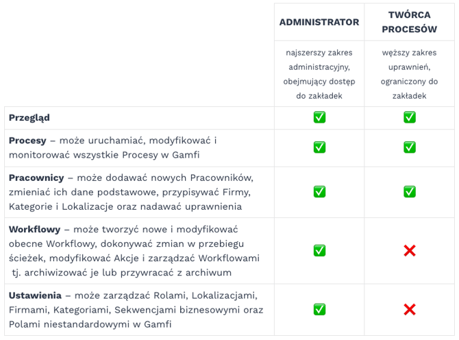 Zrzut ekranu 2025-09-22 o 15.09.49