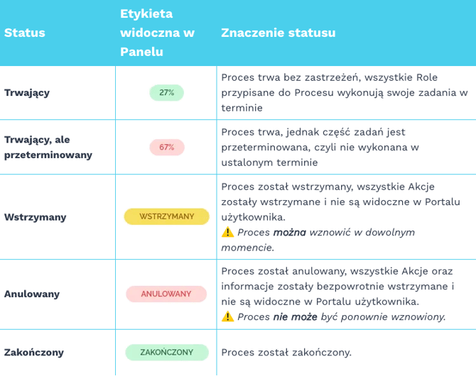 Zrzut ekranu 2025-09-29 o 09.32.37