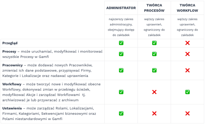 Zrzut ekranu 2026-04-23 o 12.38.39