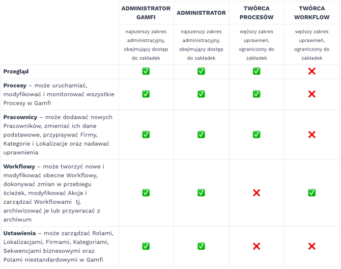 Zrzut ekranu 2026-04-9 o 09.25.56