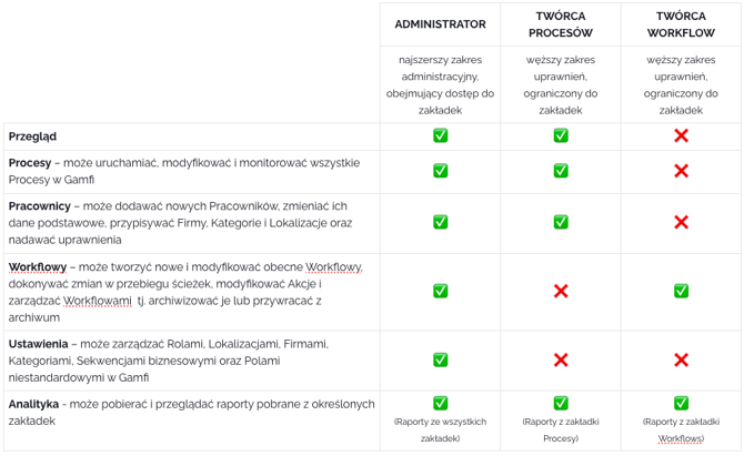 Zrzut ekranu 2026-05-5 o 14.31.02